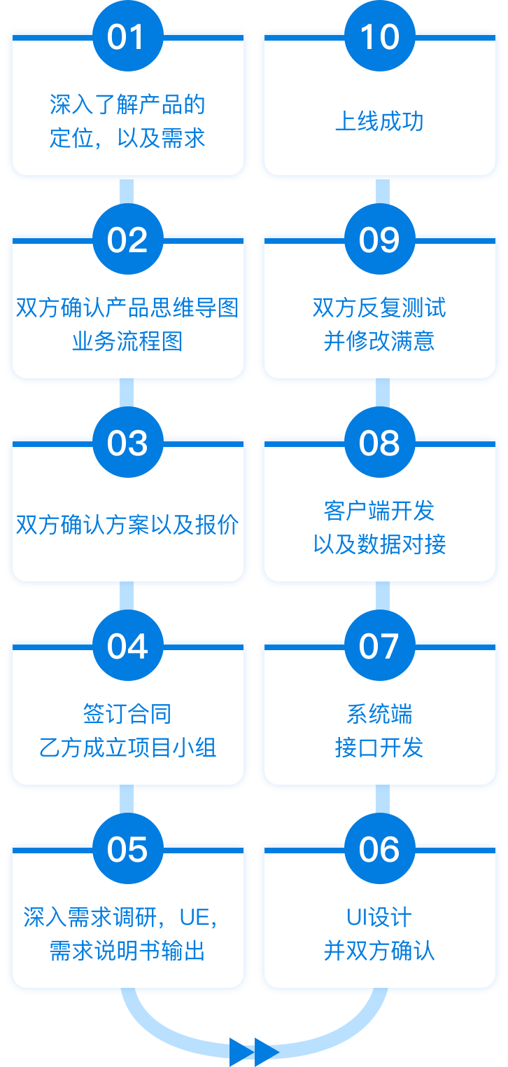 公海彩船(中国游)官方网站