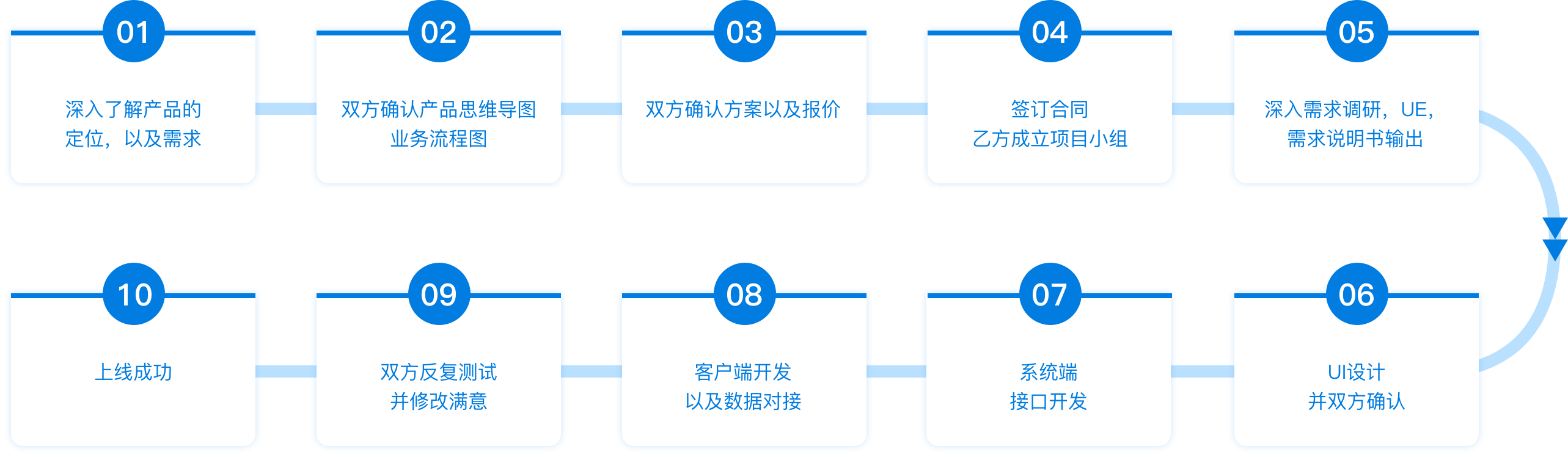 公海彩船(中国游)官方网站